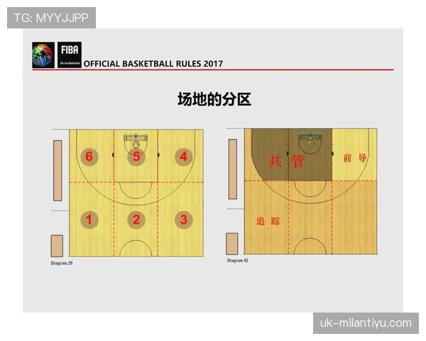 详解篮球罚球规则 NBA 与 FIBA 区别及判定标准